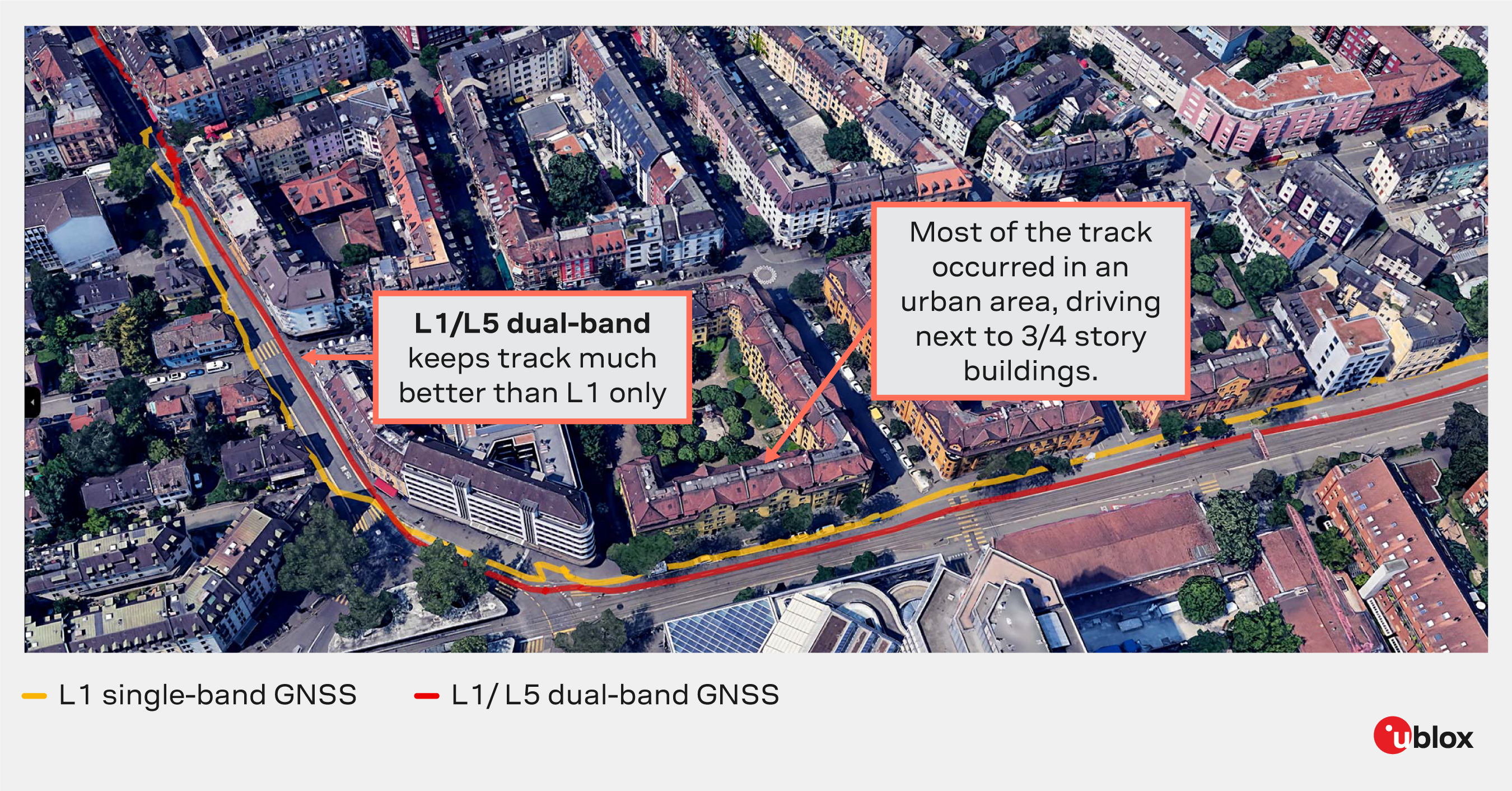L1 and L1/L5 dual-band tests through Zurich city 